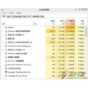 Win8磁盘占用率达到50%怎么解决
