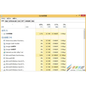 Win8更新后无法加载桌面如何解决