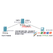 Windows Server 2008 的NAT路由配置图解