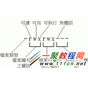 详解CentOS文件权限概念教程