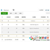 CentOS 6中iRedMail安装和配置教程