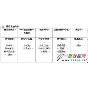 小学科学校本课程设计方案之我是小小科学家