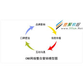 医疗文案模板范文写法总结