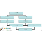 网络部网站工作计划分工详解