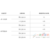 2016淘宝/天猫双11活动报名规则是什么,与去年有变化吗