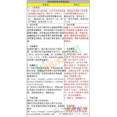 淘宝网新规禁售运营商电话卡是真的吗，9月7日生效