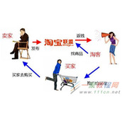 为什么淘宝客实际成交佣金比率低于通用计划展示比率?