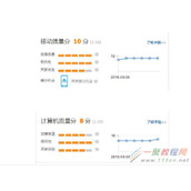 淘宝直通车质量得分优化技巧