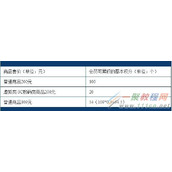 天猫首个积分规则内容是怎么样的，天猫首个积分规则内容详解!