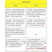 天猫积分为什么不能抵现