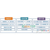淘宝双11淘宝店铺怎么装修？淘宝双11看旺铺智能版全攻略