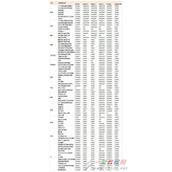 淘宝集市店怎么申请金牌卖家？淘宝集市店申请金牌卖家方法