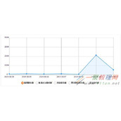 淘宝微淘如何增加粉丝 如何让微淘粉丝购买宝贝