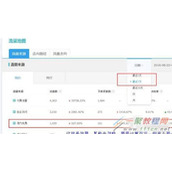 怎么提高淘宝集市店销量,提高淘宝集市店销量方法