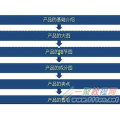 手机淘宝转化率低怎么办,何如此低