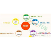 淘宝中小卖家利用淘金币快速打造爆款!