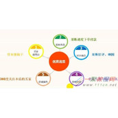 淘宝怎么利用淘金币快速打造爆款 又一爆款打造方法