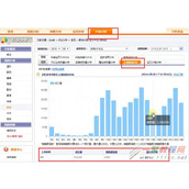 淘宝网如何利用宝贝上下架获得更多流量？