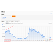 直通车如何利用换季来提升流量,直通车提升流量方法
