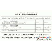 关于MYSQL语句存在注入漏洞的写法