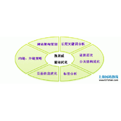 怎样做好整站的SEO优化