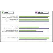 Google,Yahoo,Bing都支持301重定向吗