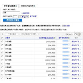 用百度关键词分析工具做长尾让你事半功倍