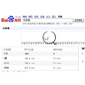 SEO之如何进行关键词竞争分析