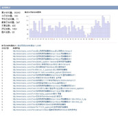 seo优化-让百度送来流量