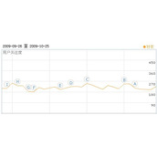 查询关键词日搜索量的方法