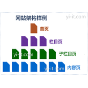 提高网页被搜索引擎抓取、索引和排名的方法
