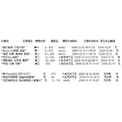 新浪博客对百度还有外链作用吗