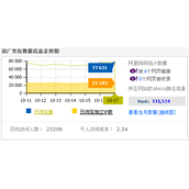 阿里妈妈购买广告位防骗技巧