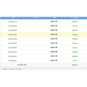 淘宝客利用谷歌免费广告费月赚3000