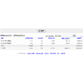 如何将Google Adsense单价0.02美元提高到0.18美元