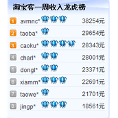 刚创建淘宝客如何快速挣钱
