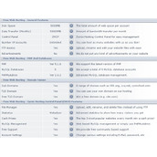国外免费个人主页空间-免费5g/50g/php/mysql/ftp