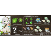 草神纳西坦突破材料一览-原神草神突破素材大全