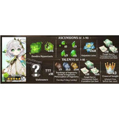 原神纳西妲突破材料是什么