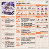 《原神》3.1版赛诺培养指南 赛诺出装选择及配队推荐