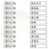 汉字找茬王匹配bgm与角色怎么过