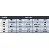 《原神》百人一揆第五天试用阵容及技能推荐 第五天野良犬与恶汉之梦配队