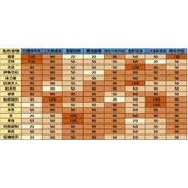 宝石研物语伊恩之石角色食物喜好一览