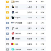 dota2ti11全新积分排行榜一览