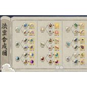 九重试炼魔品法宝怎么合成-魔品法宝合成表图文大全
