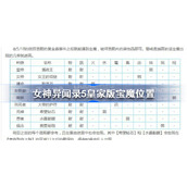女神异闻录5皇家版宝魔在哪-p5r宝魔位置