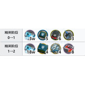 明日方舟斥罪专精材料是什么