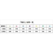 原神散兵周本速通攻略分享