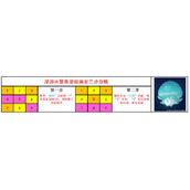 《原神》潜能焕发攻略详解