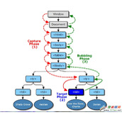 JavaScript和事件详解教程